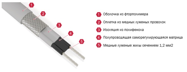 Конструкция кабеля Регул Т4-С